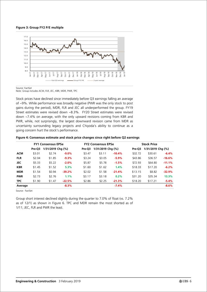 《瑞银-美股-机械与建筑行业-建筑业Q4预览：预期已经重设，但仍有一些不确定性需要解决-2019.2.3-33页》 - 第7页预览图