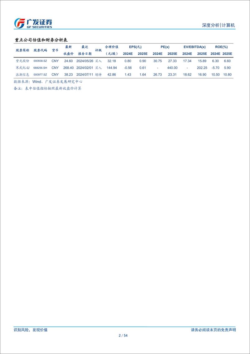 《计算机行业：以产业链ROI的角度如何看新技术发展过程中的两面性-240722-广发证券-54页》 - 第2页预览图