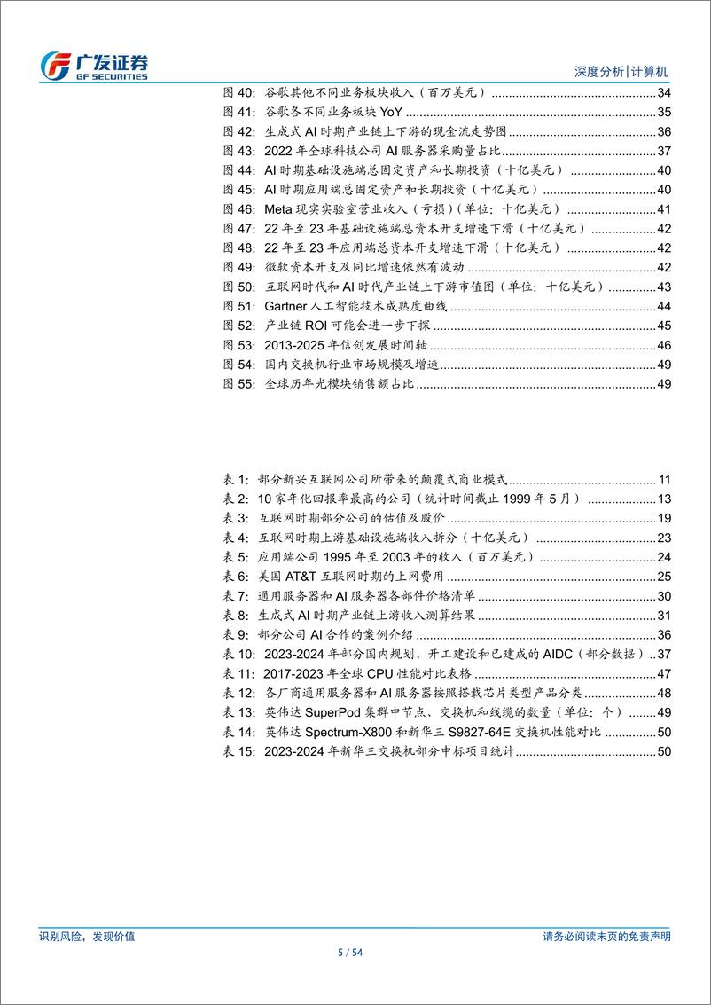 《计算机行业：以产业链ROI的角度如何看新技术发展过程中的两面性-240722-广发证券-54页》 - 第5页预览图