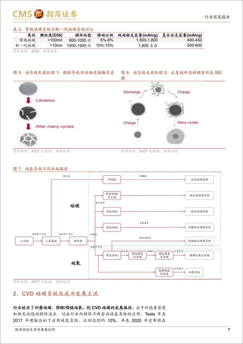 《电力设备及新能源行业电池与电气系统系列报告(109)：新一代硅碳负极开始规模应用-241126-招商证券-16页》 - 第7页预览图