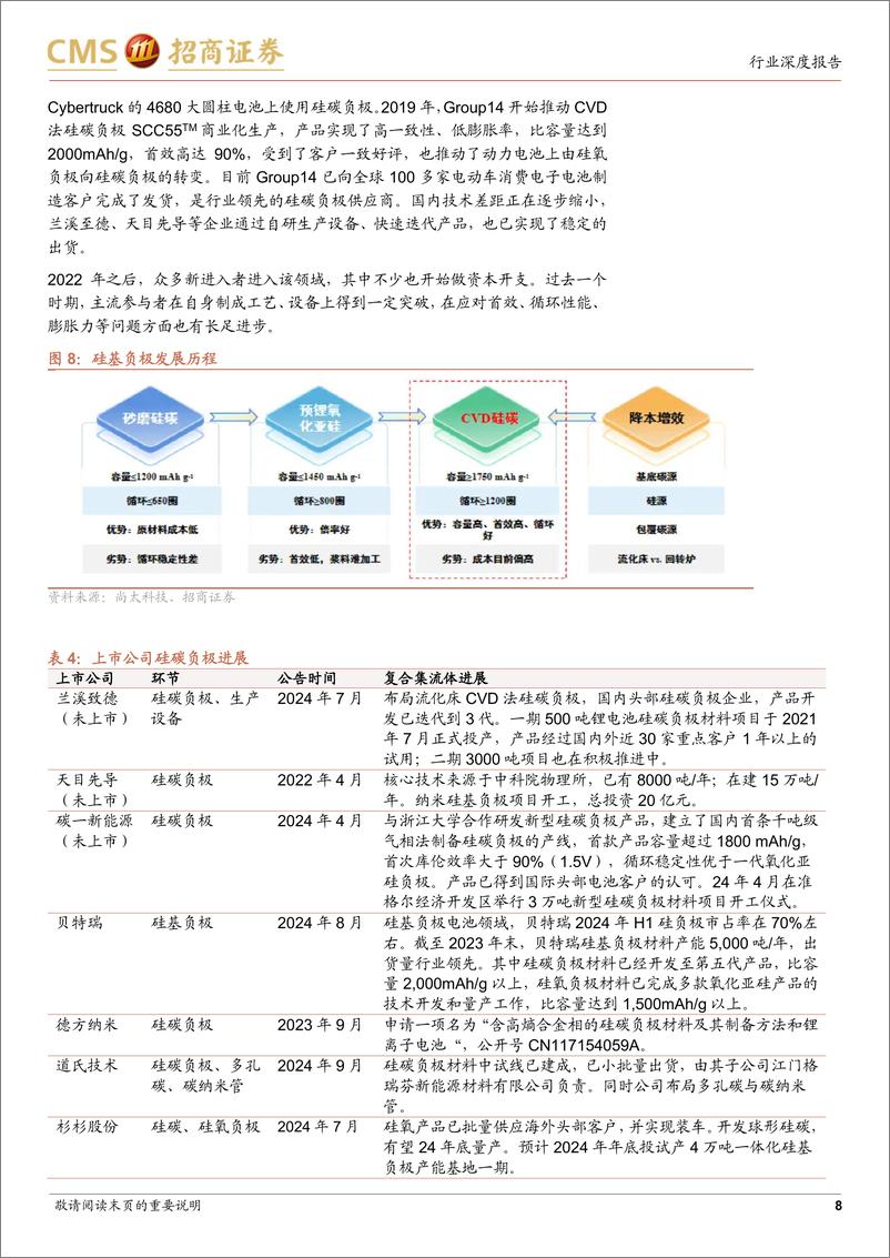 《电力设备及新能源行业电池与电气系统系列报告(109)：新一代硅碳负极开始规模应用-241126-招商证券-16页》 - 第8页预览图