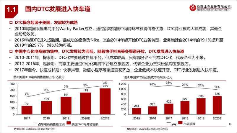 《SaaS行业系列报告（一）：DTC数字化浪潮方兴未艾，零售SaaS头部化趋势显现-20210222-浙商证券-30页》 - 第6页预览图