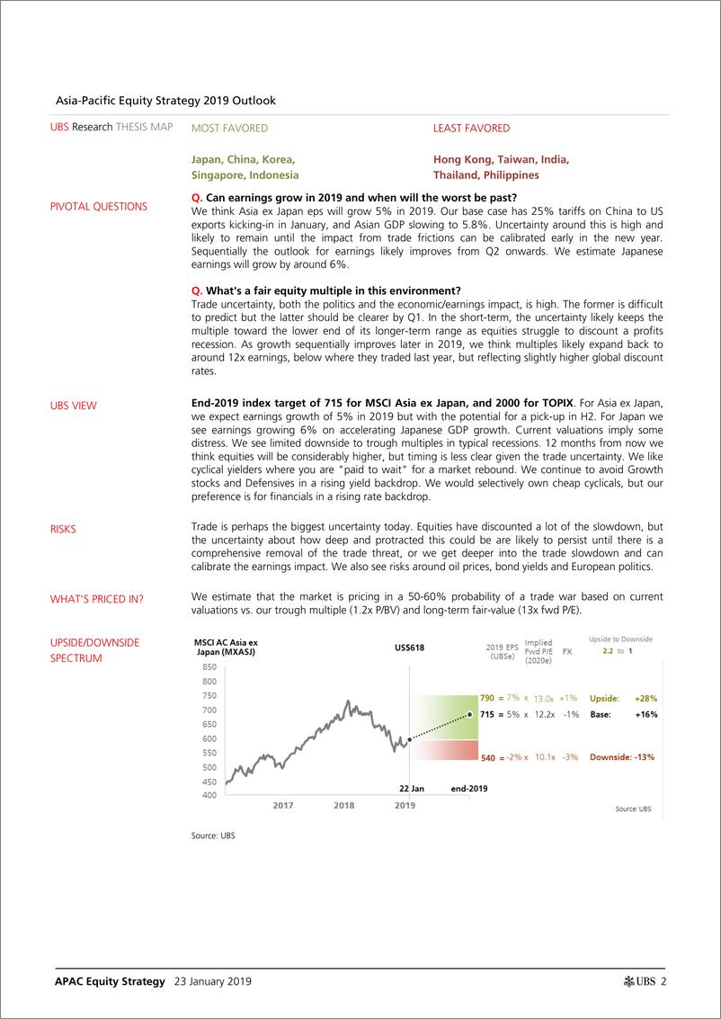 《瑞银-亚太地区-股票策略-亚太股票策略：有关盈利与发现底部的3个问题-2019.1.23-23页》 - 第3页预览图