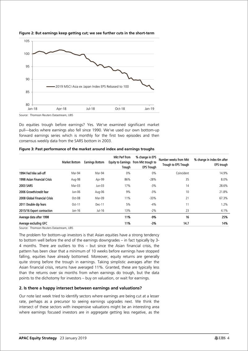 《瑞银-亚太地区-股票策略-亚太股票策略：有关盈利与发现底部的3个问题-2019.1.23-23页》 - 第5页预览图