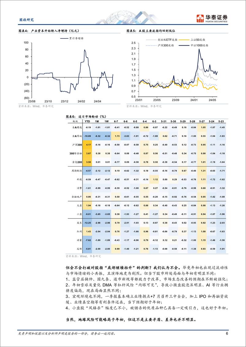 《固定收益周报：转债操作思路再梳理-240610-华泰证券-21页》 - 第6页预览图