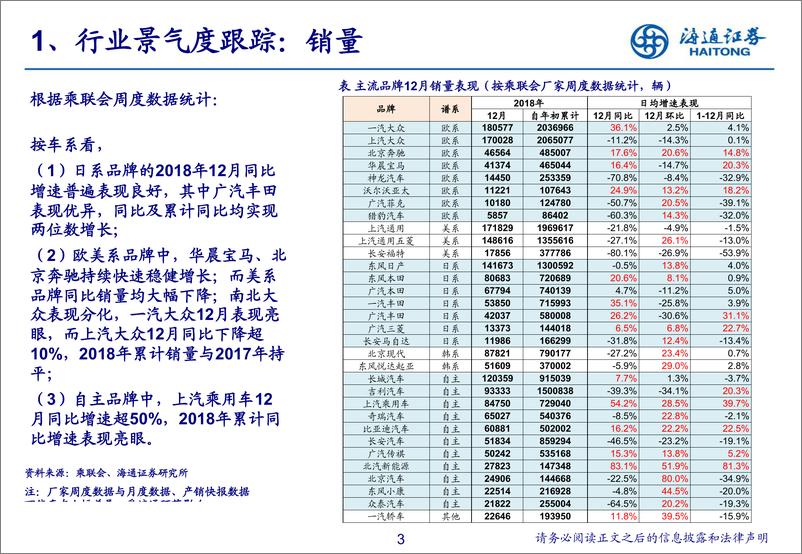 《汽车行业2018年12月汽车数据解读＆投资展望：消费政策年内出台，底部区间显现-20190118-海通证券-23页》 - 第4页预览图