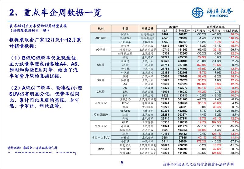 《汽车行业2018年12月汽车数据解读＆投资展望：消费政策年内出台，底部区间显现-20190118-海通证券-23页》 - 第6页预览图