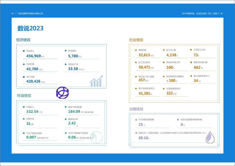 《2023年度环境_社会和治理_ESG_报告-飞亚达》 - 第4页预览图