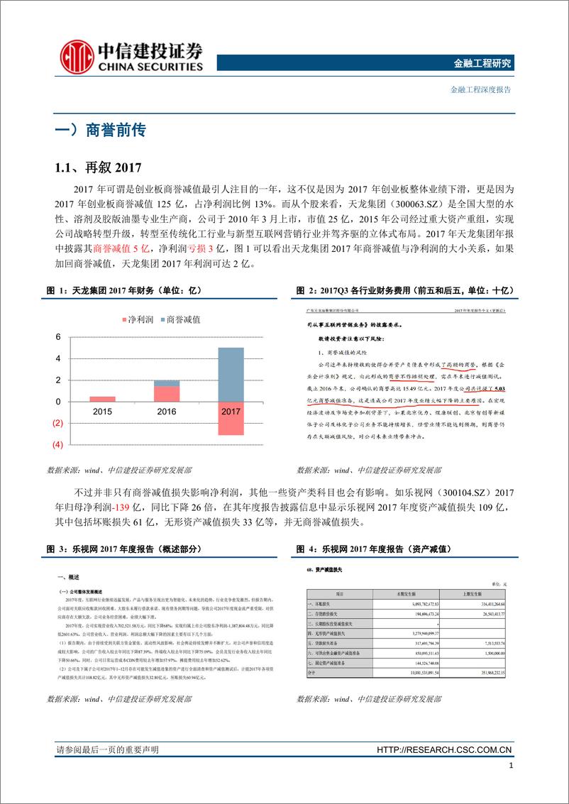 《量化基本面深度专题：如何提前预测商誉减值大拐点？-20190131-中信建投-17页》 - 第5页预览图