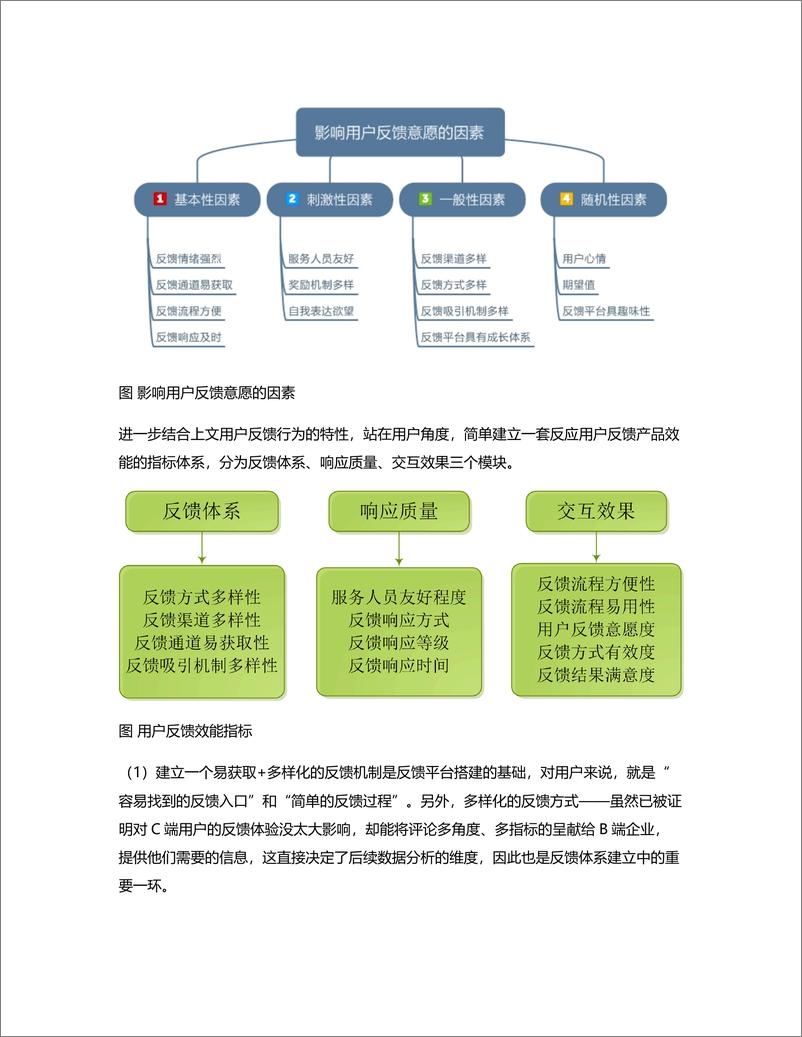 《“腾讯吐个槽”全解析：不仅仅是竞品分析》 - 第5页预览图