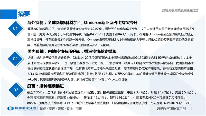 《医药行业专题：新冠疫情疫苗周度进展跟踪-20220522-国泰君安-29页》 - 第3页预览图