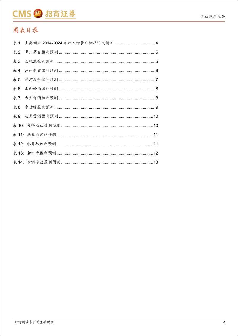 《酒企2024年增长规划专题：目标偏积极，速度与质量并重》 - 第3页预览图