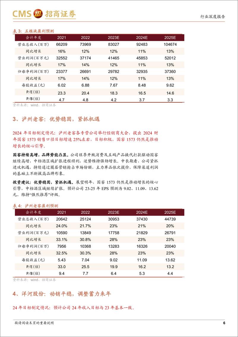 《酒企2024年增长规划专题：目标偏积极，速度与质量并重》 - 第6页预览图