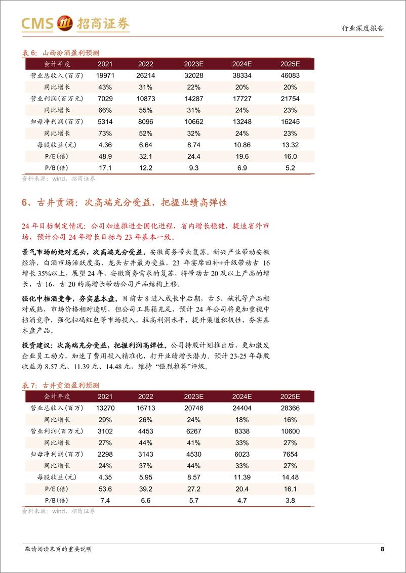 《酒企2024年增长规划专题：目标偏积极，速度与质量并重》 - 第8页预览图