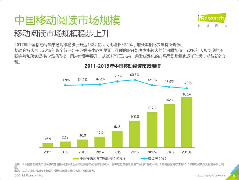 《2018年中国移动阅读白皮书》 - 第6页预览图