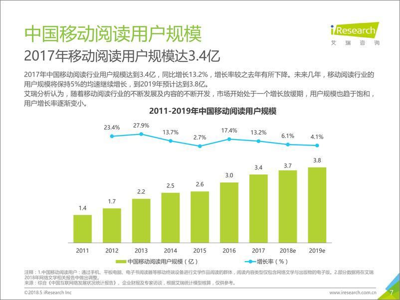 《2018年中国移动阅读白皮书》 - 第7页预览图