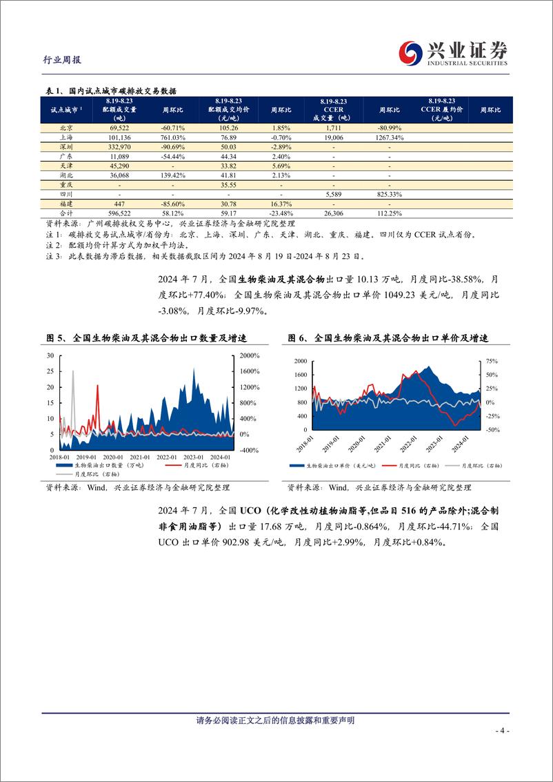 《环保行业：江西省推动废旧产品设备回收循环利用，国家发改委下达陕西省污染治理和节能降碳资金-240901-兴业证券-10页》 - 第4页预览图