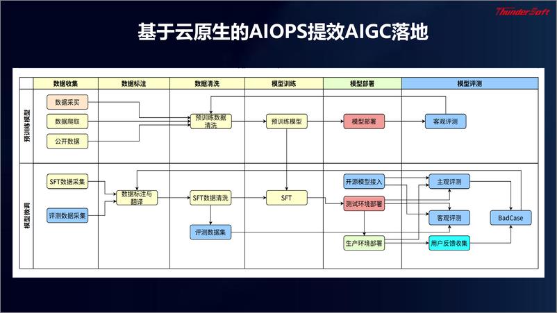 《中科创达：AIGC加速行业智能化升级》 - 第4页预览图