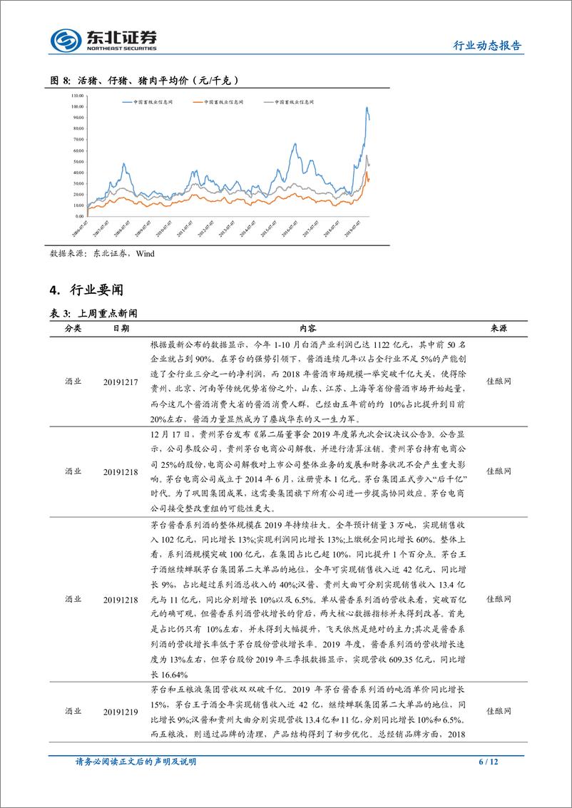 《食品饮料行业动态报告：海天味业经营稳健，五粮液深化数字化建设20191223-东北证券-12页》 - 第7页预览图