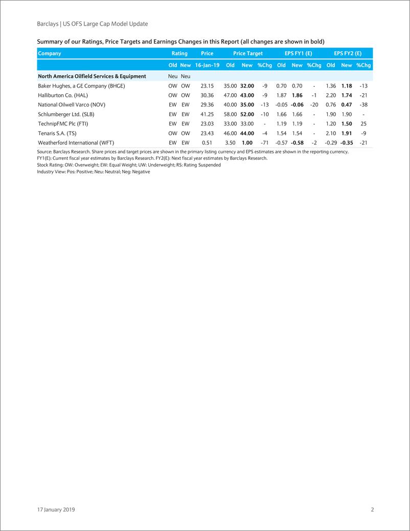 《巴克莱-美股-石油服务与设备行业-美国大型油服公司模型更新：2019年展望再校准-2019.1.17-22页》 - 第3页预览图