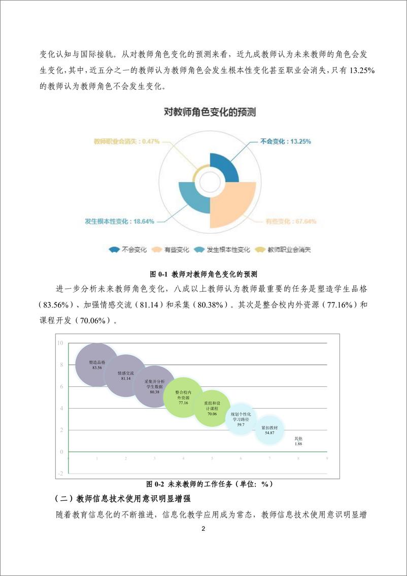 《中国教师未来教育认知调查报告-77页》 - 第5页预览图