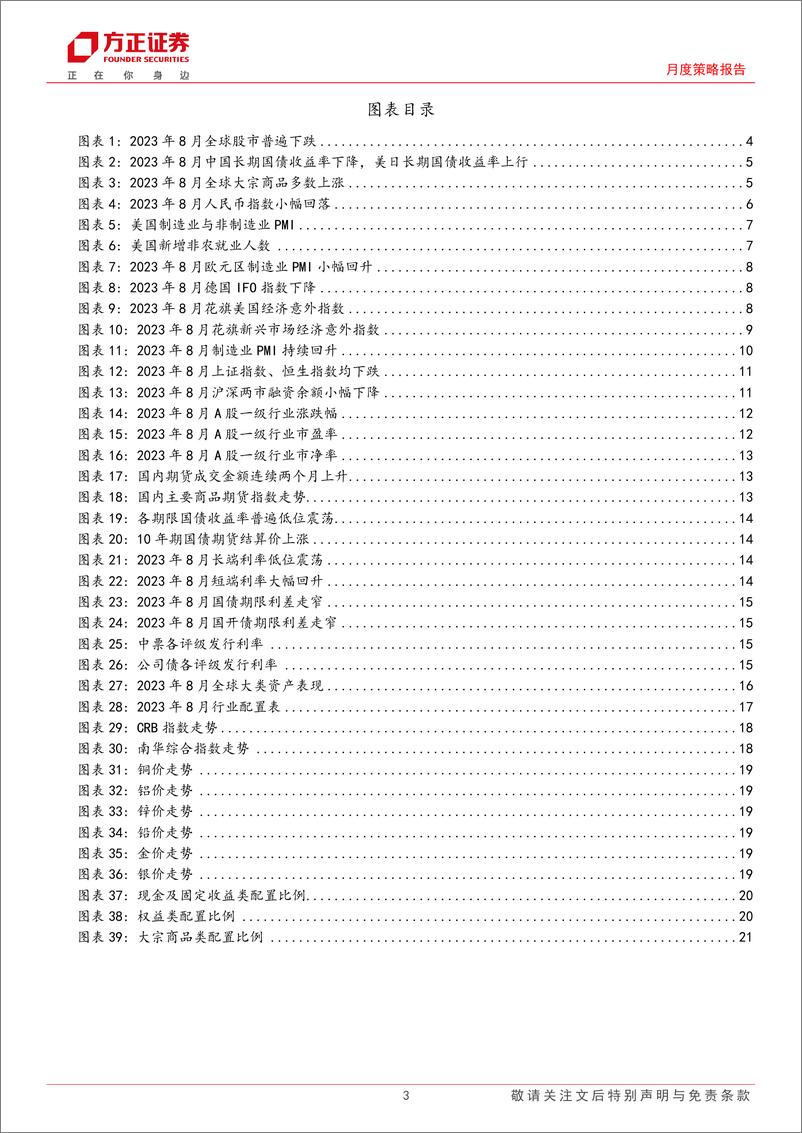 《2023年9月大类资产配置报告：信心重铸，把握A股“市场底”-20230908-方正证券-22页》 - 第4页预览图