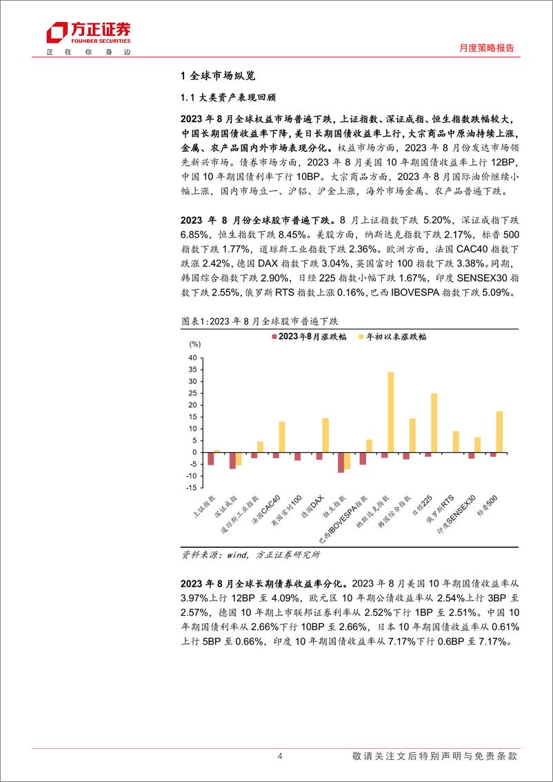 《2023年9月大类资产配置报告：信心重铸，把握A股“市场底”-20230908-方正证券-22页》 - 第5页预览图