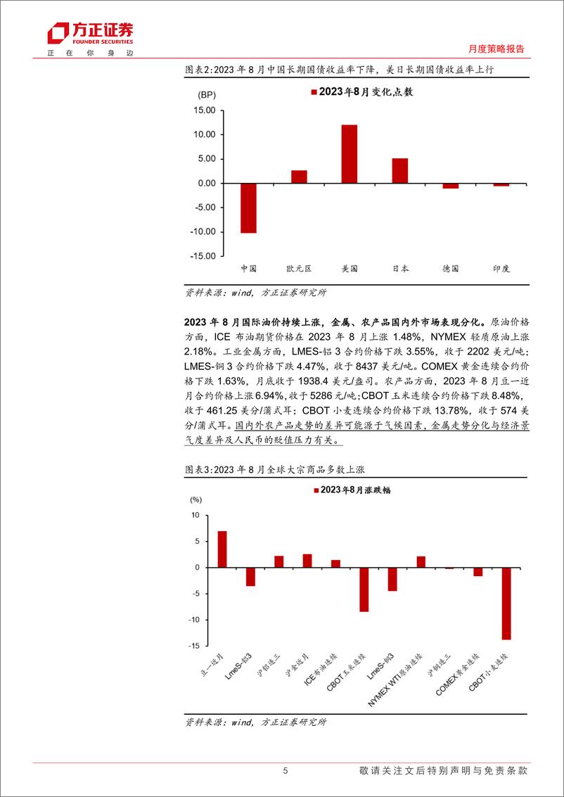 《2023年9月大类资产配置报告：信心重铸，把握A股“市场底”-20230908-方正证券-22页》 - 第6页预览图