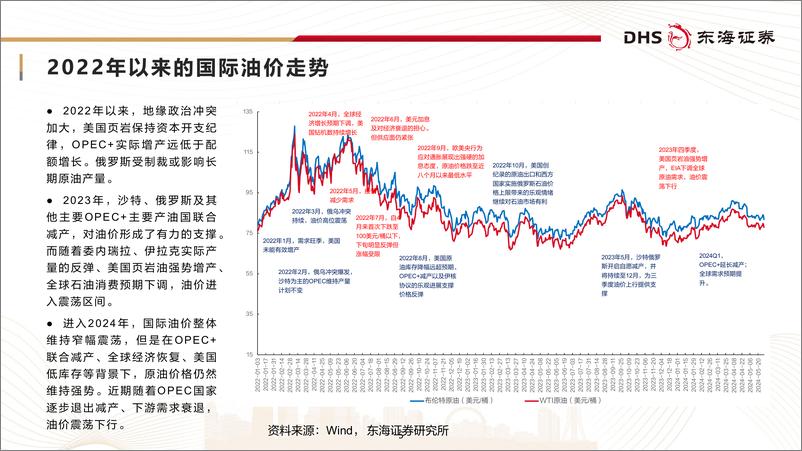 《原油及聚酯产业链月报_2024年8月__原油需求或将走弱_聚酯及下游等待旺季修复-东海证券》 - 第5页预览图