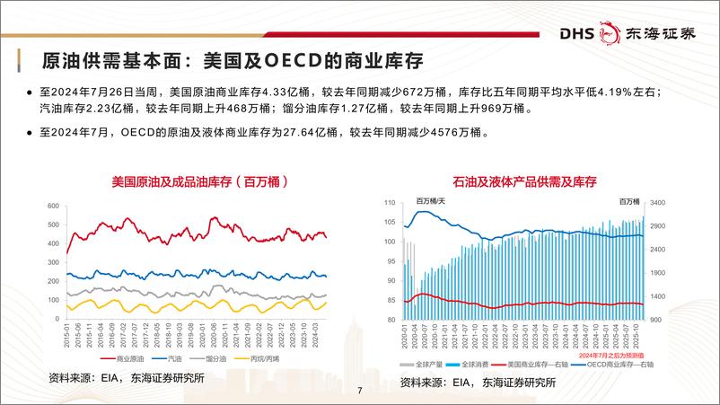 《原油及聚酯产业链月报_2024年8月__原油需求或将走弱_聚酯及下游等待旺季修复-东海证券》 - 第7页预览图