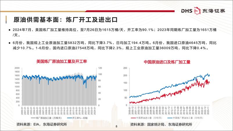 《原油及聚酯产业链月报_2024年8月__原油需求或将走弱_聚酯及下游等待旺季修复-东海证券》 - 第8页预览图