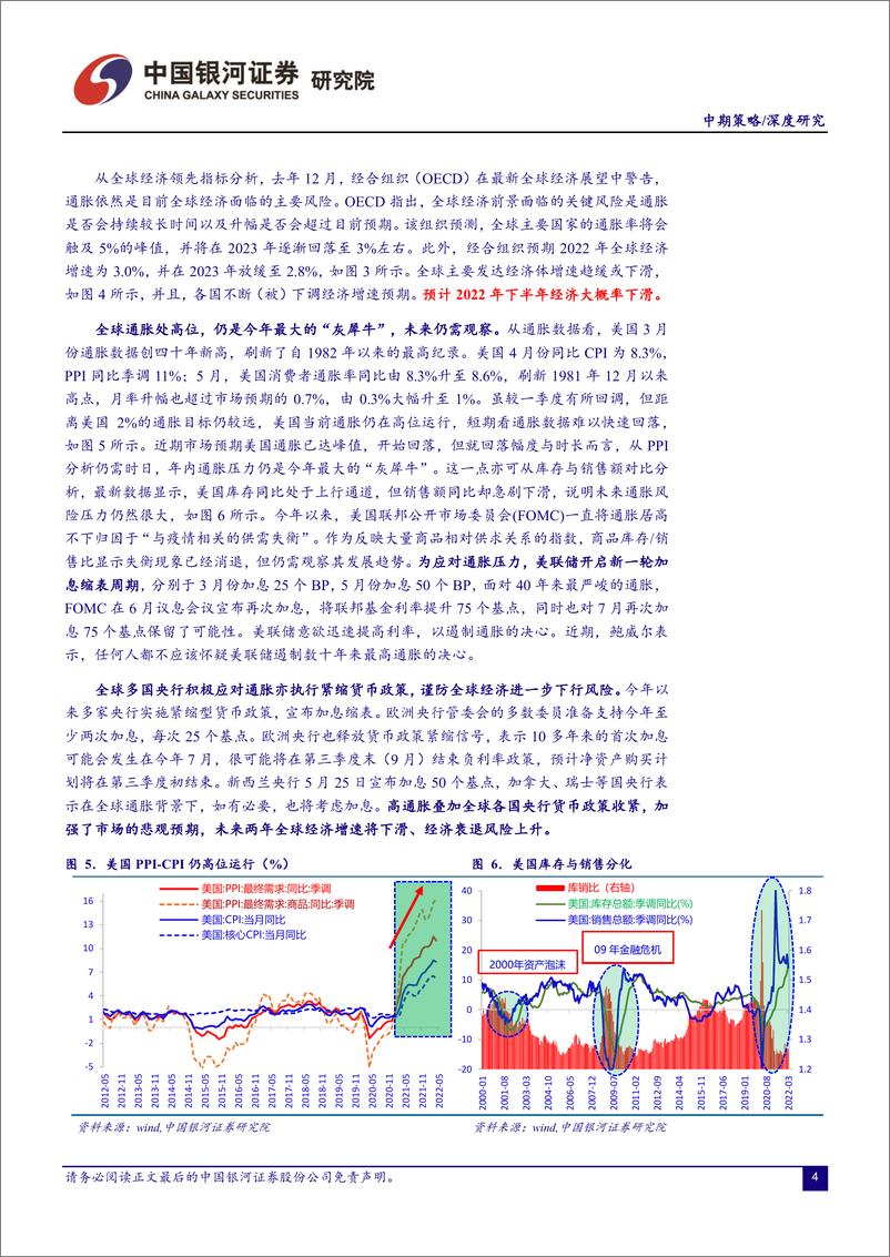 《全局视角下A股市场博弈：不谋全局者，不足谋一域-20220626-银河证券-66页》 - 第5页预览图