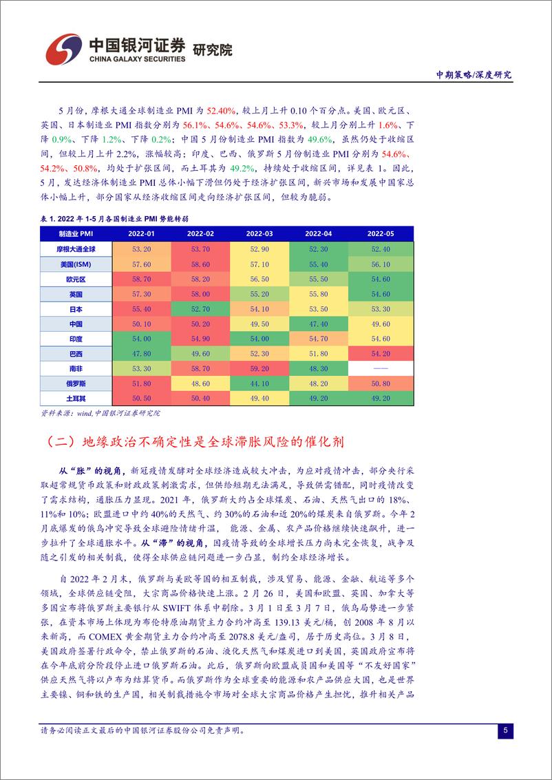 《全局视角下A股市场博弈：不谋全局者，不足谋一域-20220626-银河证券-66页》 - 第6页预览图