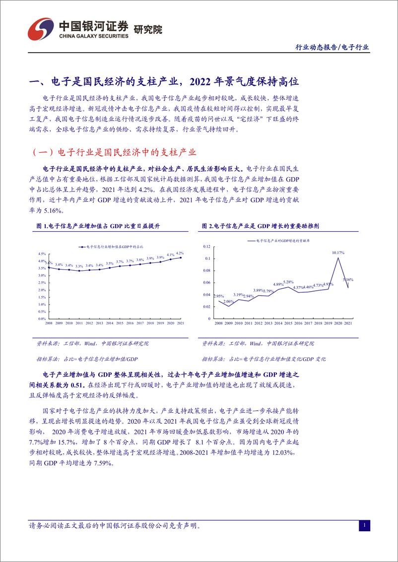 《电子行业3月动态报告：中美科技摩擦阶段性边际缓和，电子行业有望迎来反弹-20220401-银河证券-31页》 - 第4页预览图