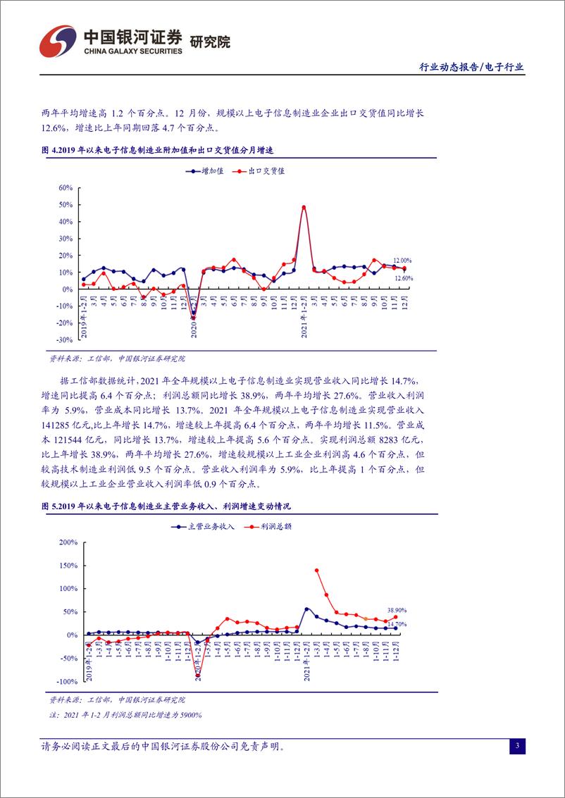 《电子行业3月动态报告：中美科技摩擦阶段性边际缓和，电子行业有望迎来反弹-20220401-银河证券-31页》 - 第6页预览图