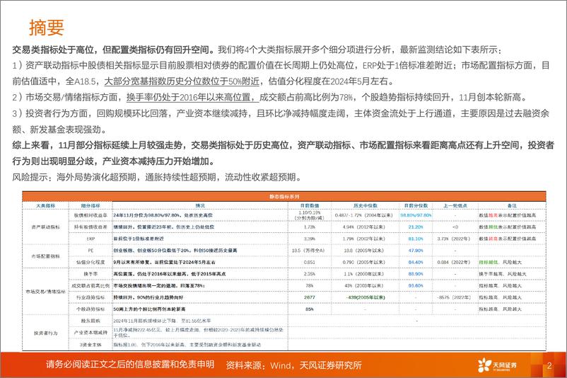 《投资策略专题：A股动静框架之静态指标，12月，交易过热与冬藏-241202-天风证券-19页》 - 第2页预览图