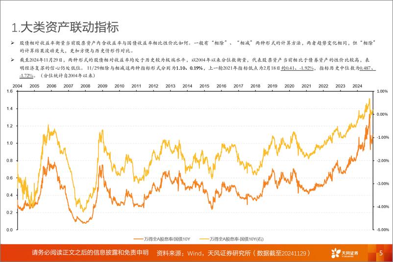 《投资策略专题：A股动静框架之静态指标，12月，交易过热与冬藏-241202-天风证券-19页》 - 第5页预览图