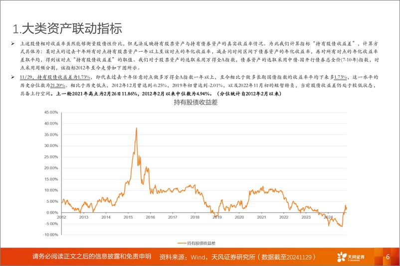 《投资策略专题：A股动静框架之静态指标，12月，交易过热与冬藏-241202-天风证券-19页》 - 第6页预览图