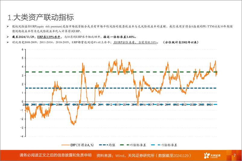 《投资策略专题：A股动静框架之静态指标，12月，交易过热与冬藏-241202-天风证券-19页》 - 第7页预览图