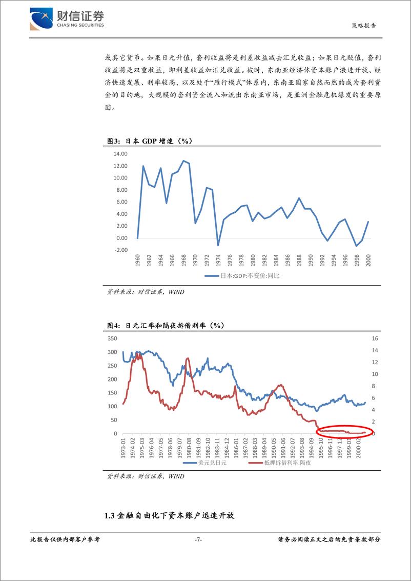 《历史回溯之二：亚洲金融危机，投资驱动型经济体之殇-20220916-财信证券-26页》 - 第8页预览图