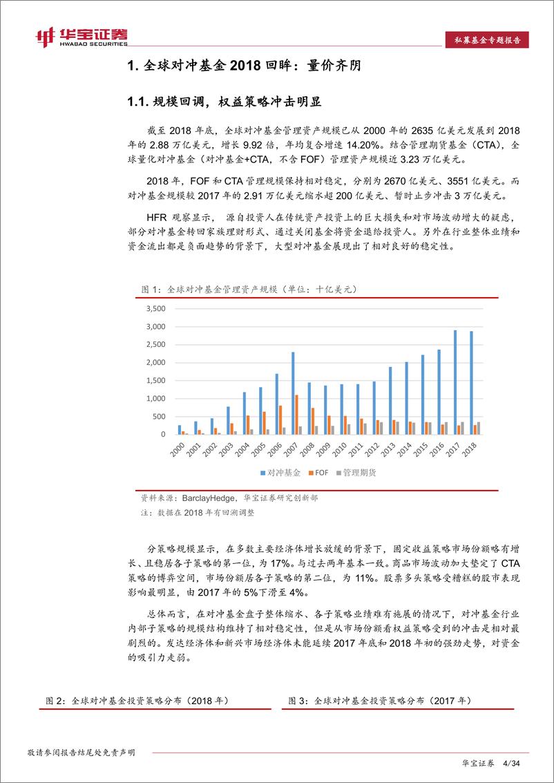 《2018年私募基金年度报告：冬去春会来-20190318-华宝证券-34页》 - 第5页预览图