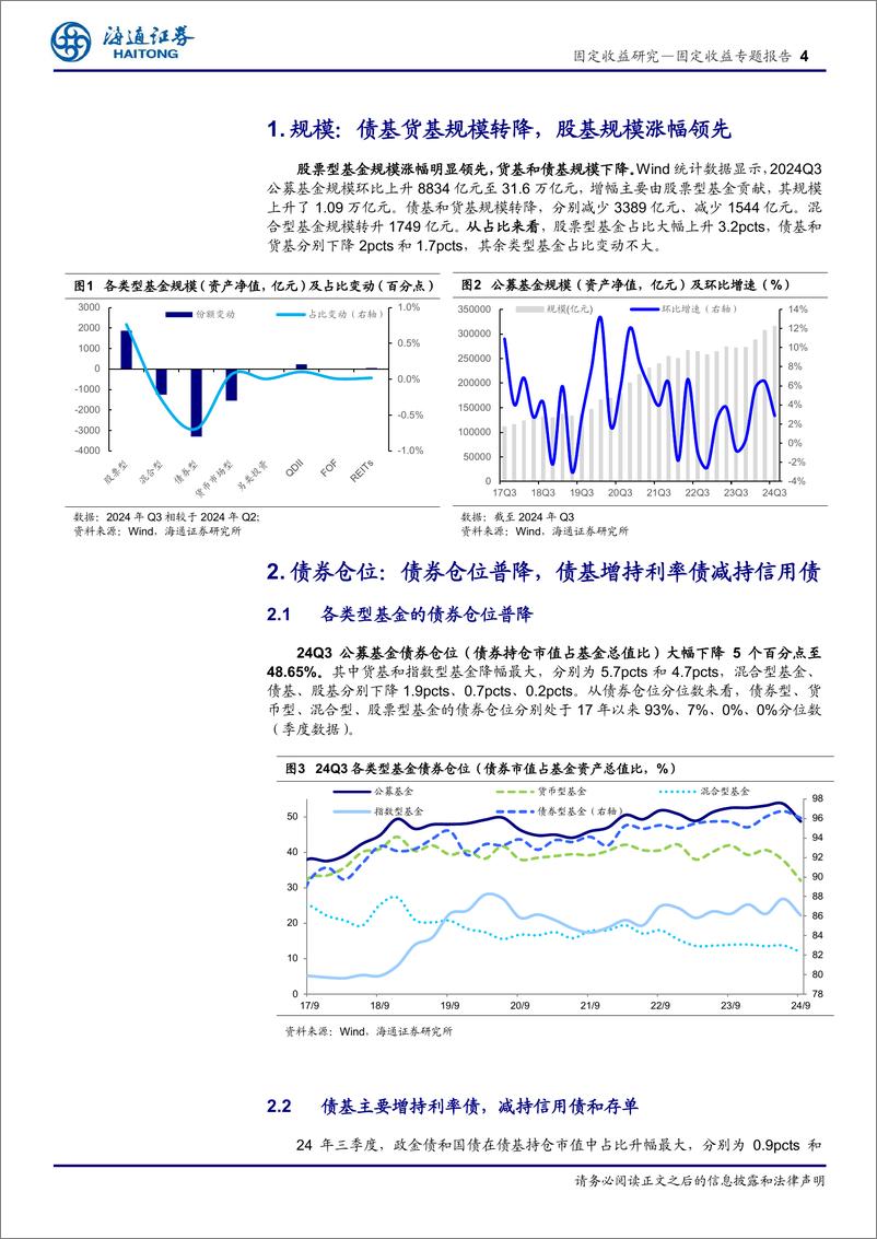 《24Q3债基季报分析：绩优债基主配利率债、久期灵活调整-241030-海通证券-14页》 - 第4页预览图