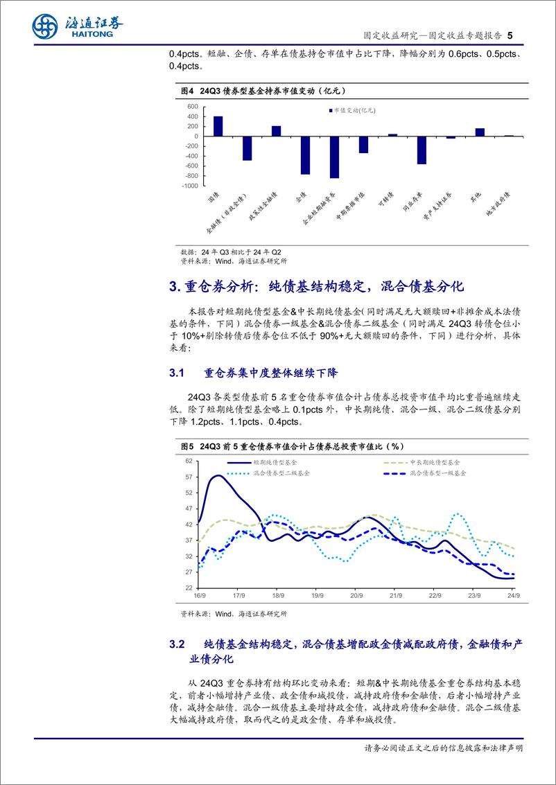 《24Q3债基季报分析：绩优债基主配利率债、久期灵活调整-241030-海通证券-14页》 - 第5页预览图