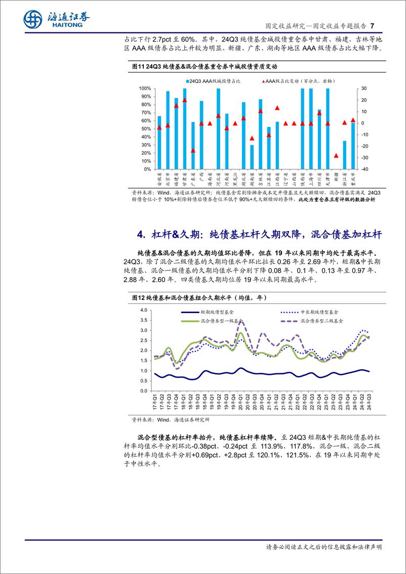 《24Q3债基季报分析：绩优债基主配利率债、久期灵活调整-241030-海通证券-14页》 - 第7页预览图