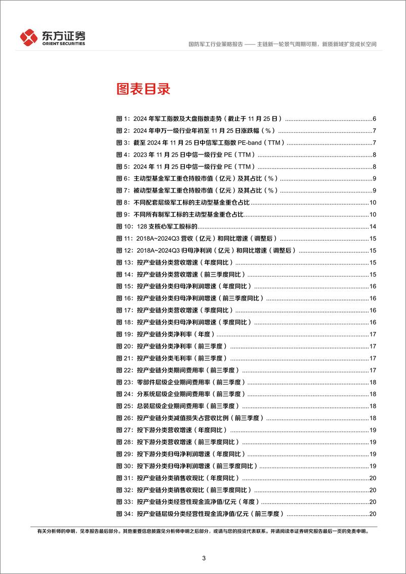 《国防军工行业2025年度投资策略：主链新一轮景气周期可期，新质新域扩宽成长空间-241223-东方证券-56页》 - 第3页预览图