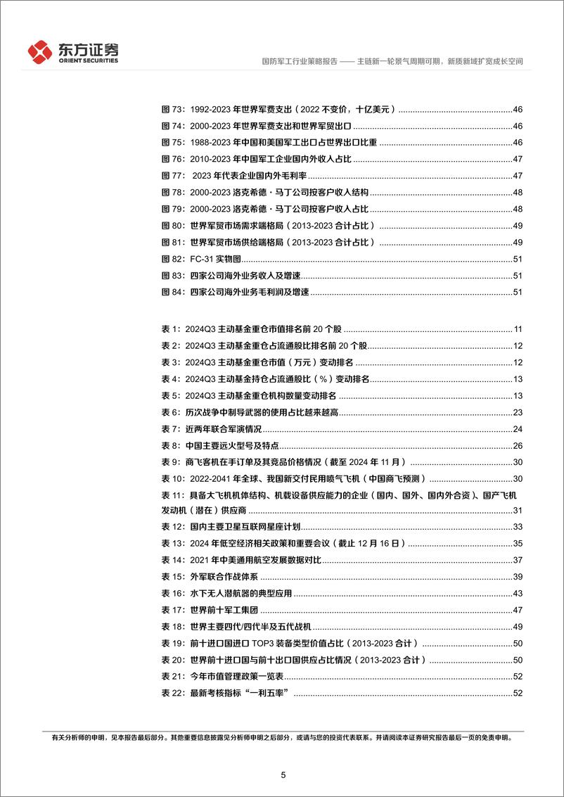 《国防军工行业2025年度投资策略：主链新一轮景气周期可期，新质新域扩宽成长空间-241223-东方证券-56页》 - 第5页预览图