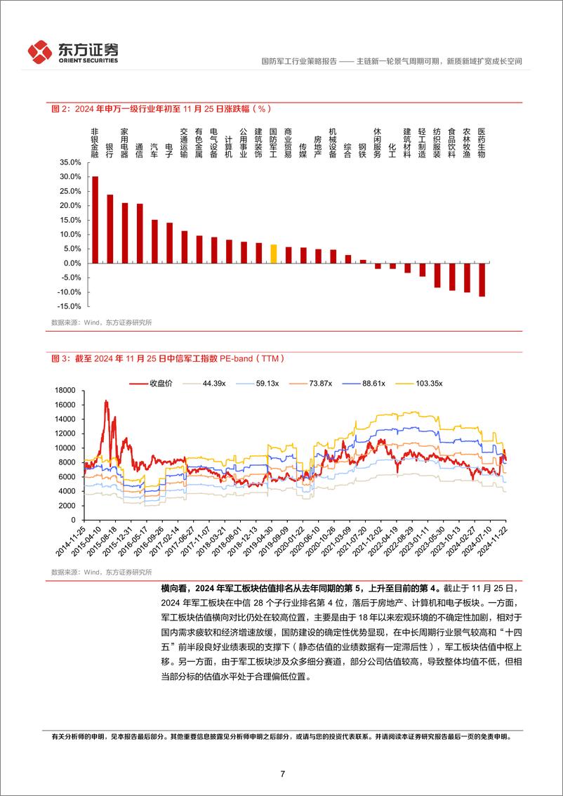 《国防军工行业2025年度投资策略：主链新一轮景气周期可期，新质新域扩宽成长空间-241223-东方证券-56页》 - 第7页预览图