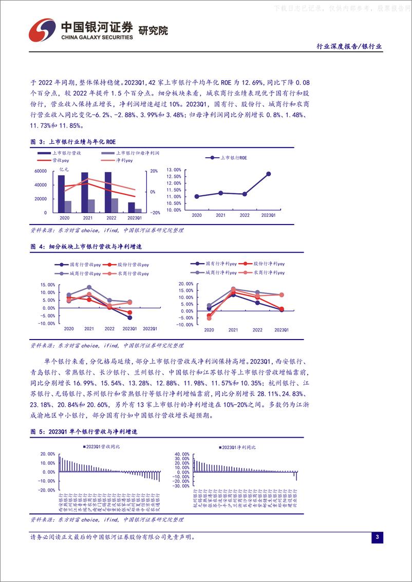 《银河证券-银行业深度报告：业绩增速短期走弱，负债端成本优化空间仍存-230519》 - 第4页预览图