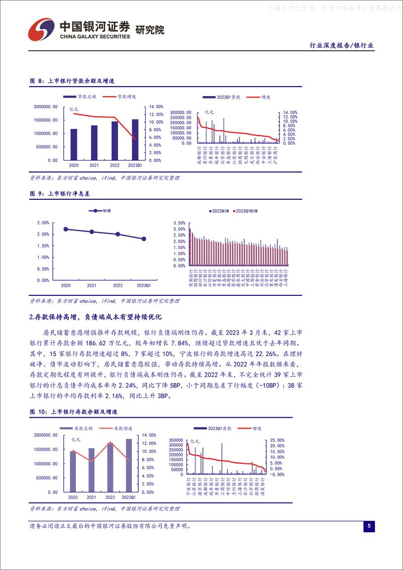 《银河证券-银行业深度报告：业绩增速短期走弱，负债端成本优化空间仍存-230519》 - 第6页预览图