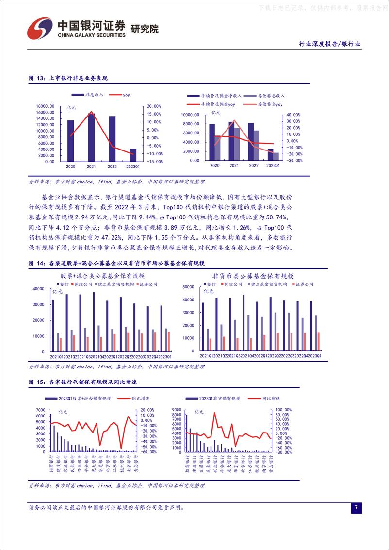 《银河证券-银行业深度报告：业绩增速短期走弱，负债端成本优化空间仍存-230519》 - 第8页预览图